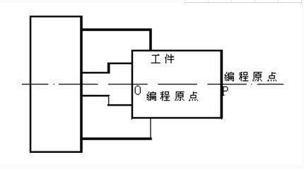 CNC精密零件加工中該擁有什么樣的加工原則
